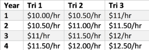 ParkRapidsPAESHourlyRateSchedule