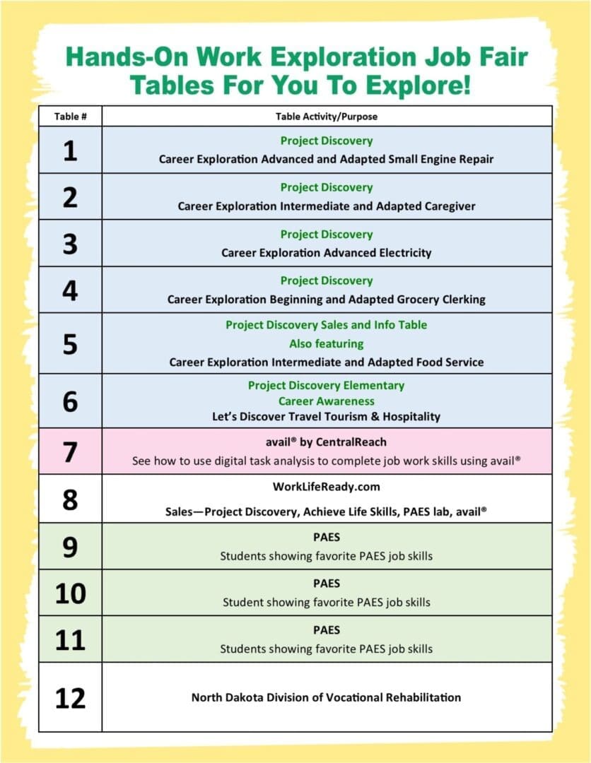 Chart titled "hands-on work exploration job fair tables," listing 12 tables with various career exploration activities such as advanced electricity and digital artistry.