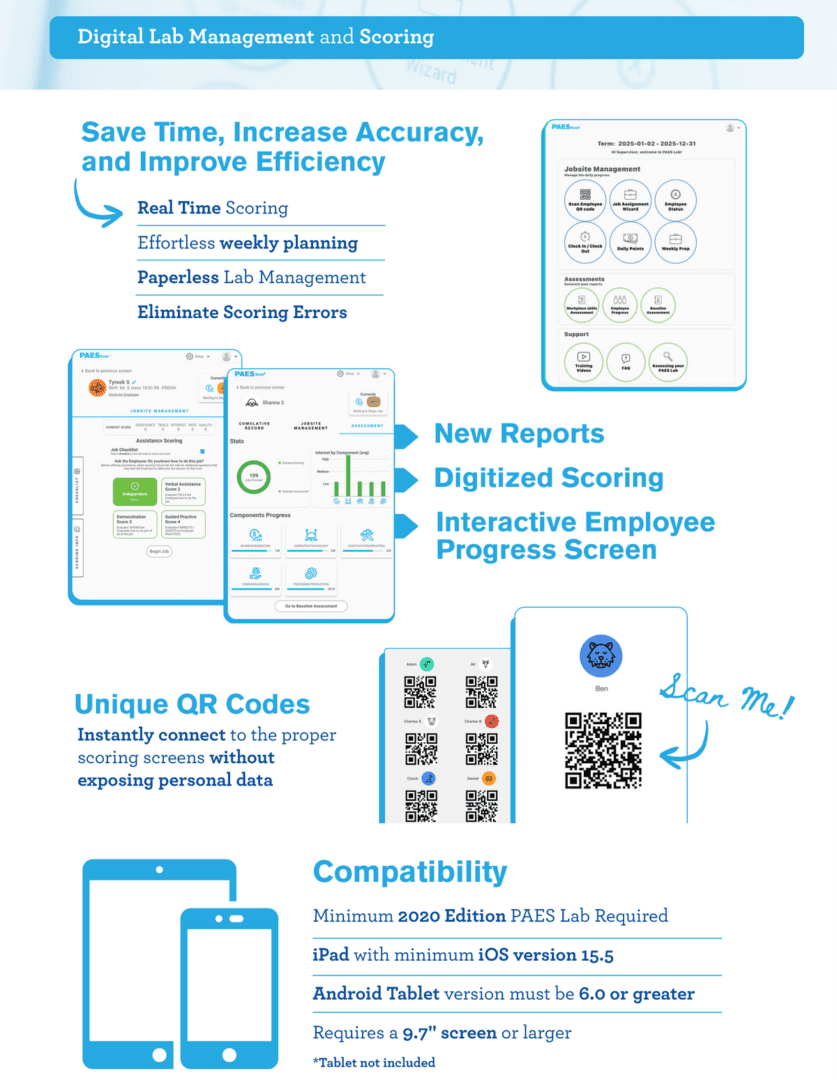 Digital lab management and scoring infographic.