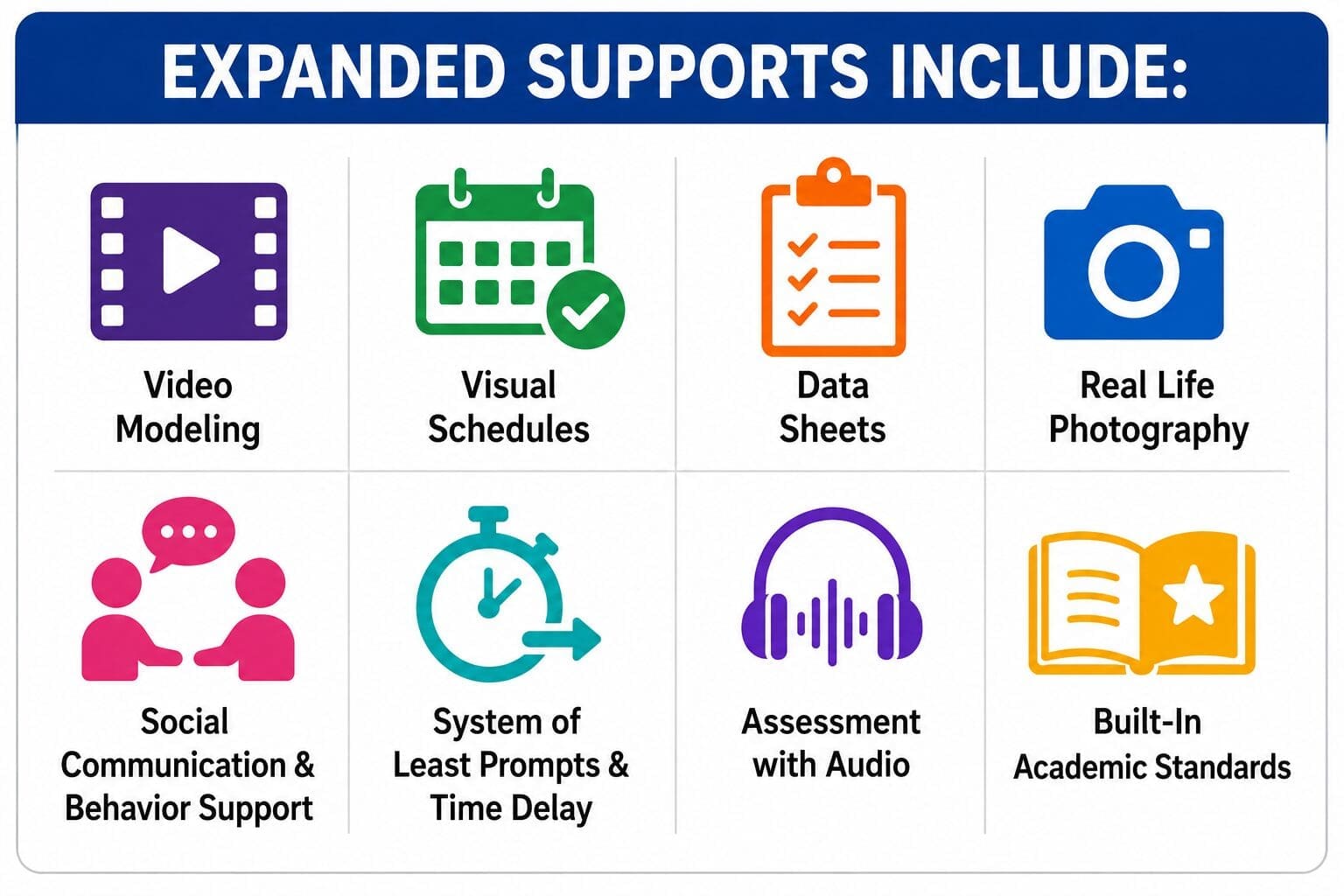 Adapted Expanded Supports