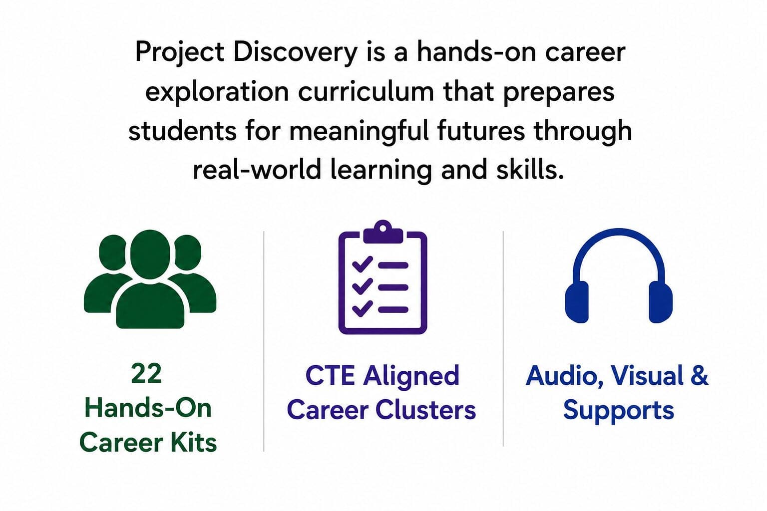 What is Project Discovery